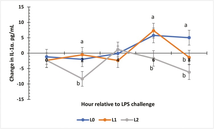 Figure 6.