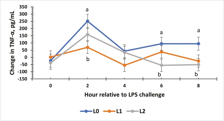 Figure 5.