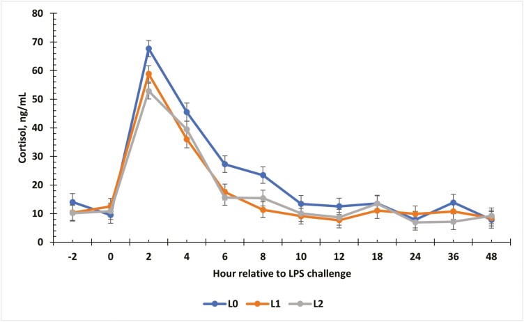 Figure 4.