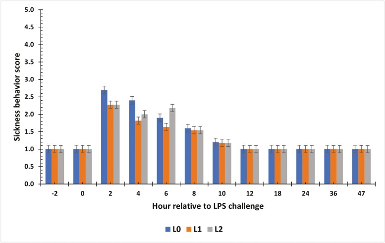 Figure 2.