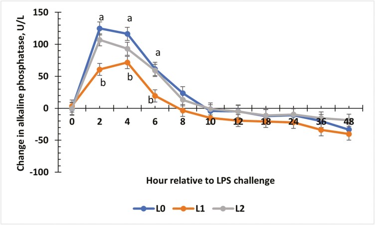 Figure 11.