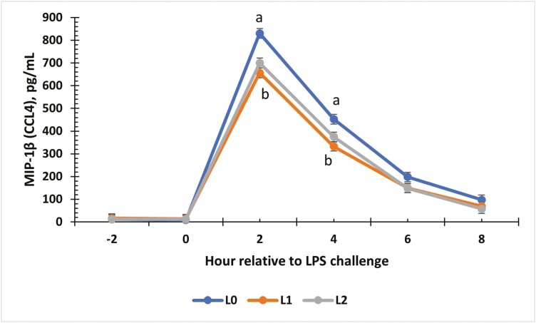 Figure 10.