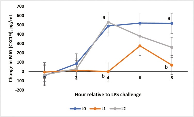 Figure 9.