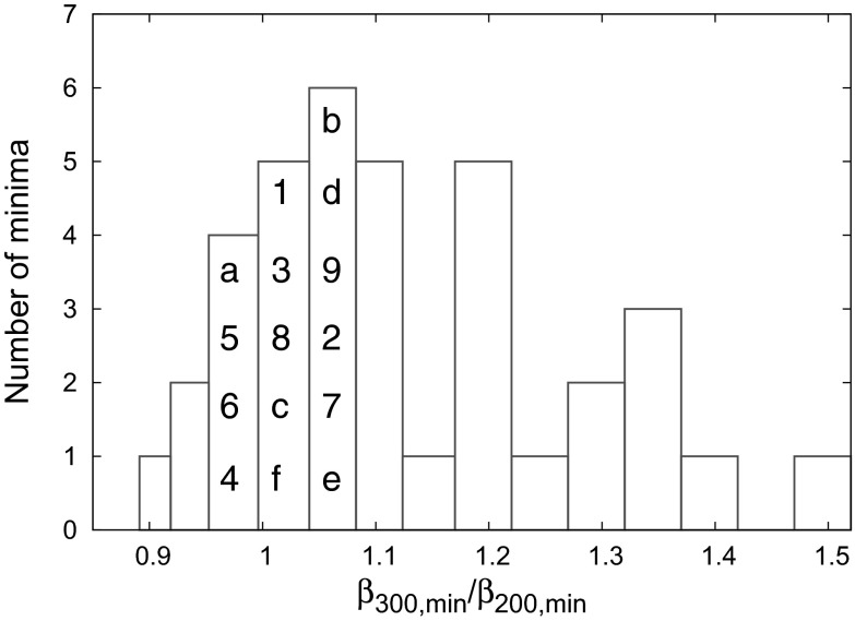 Fig. 6.