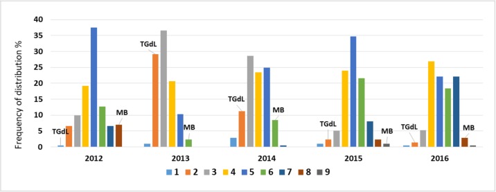 Fig 3