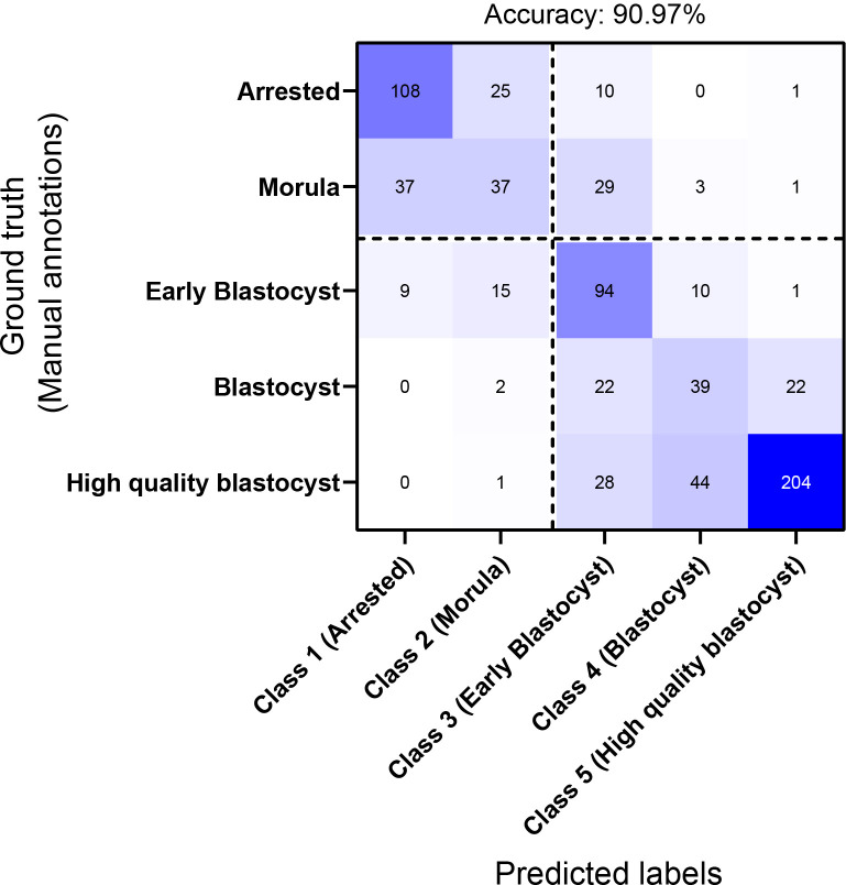 Figure 2—figure supplement 1.