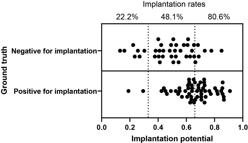 Figure 3—figure supplement 1.