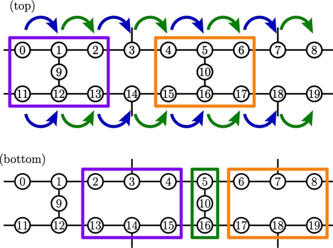 Extended Data Fig. 7