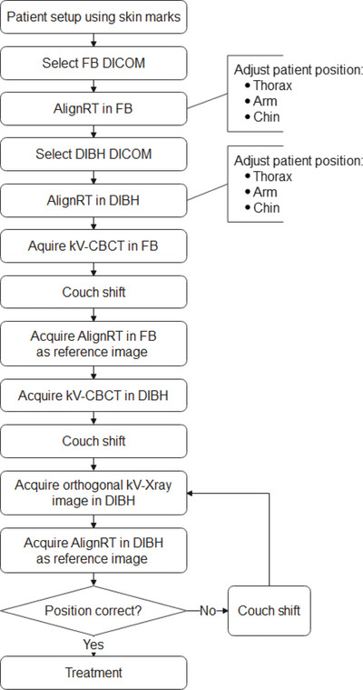 graphic file with name ACM2-25-e14271-g003.jpg