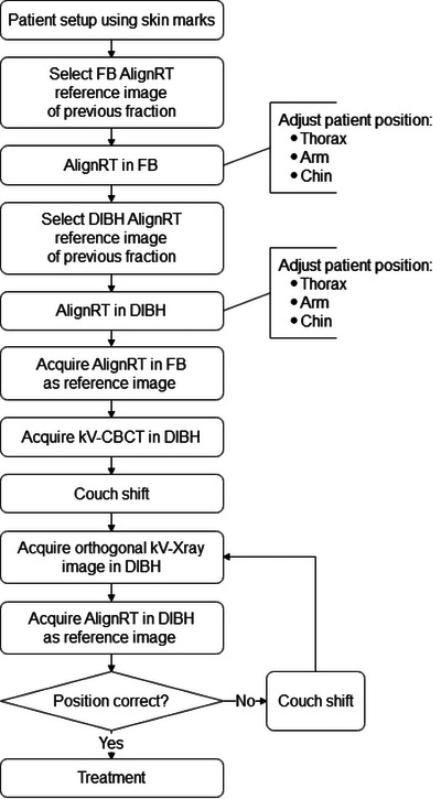 graphic file with name ACM2-25-e14271-g002.jpg