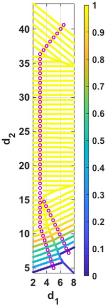 Fig 10