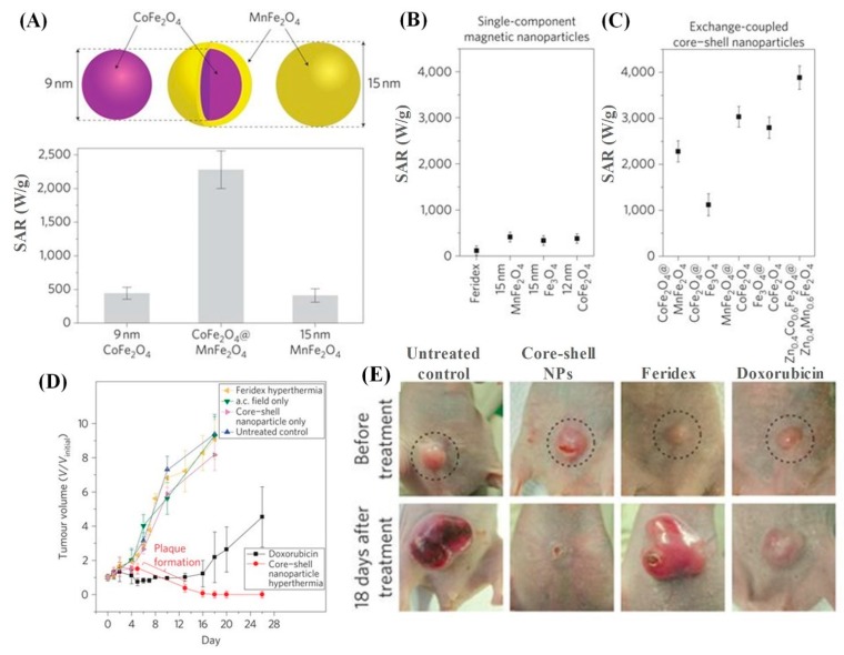 Figure 18