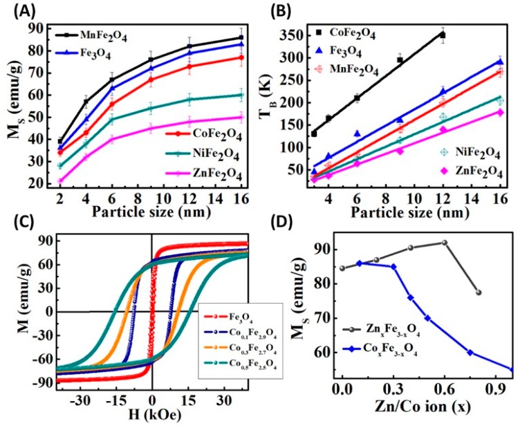 Figure 9