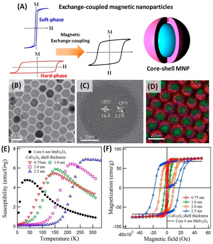 Figure 17