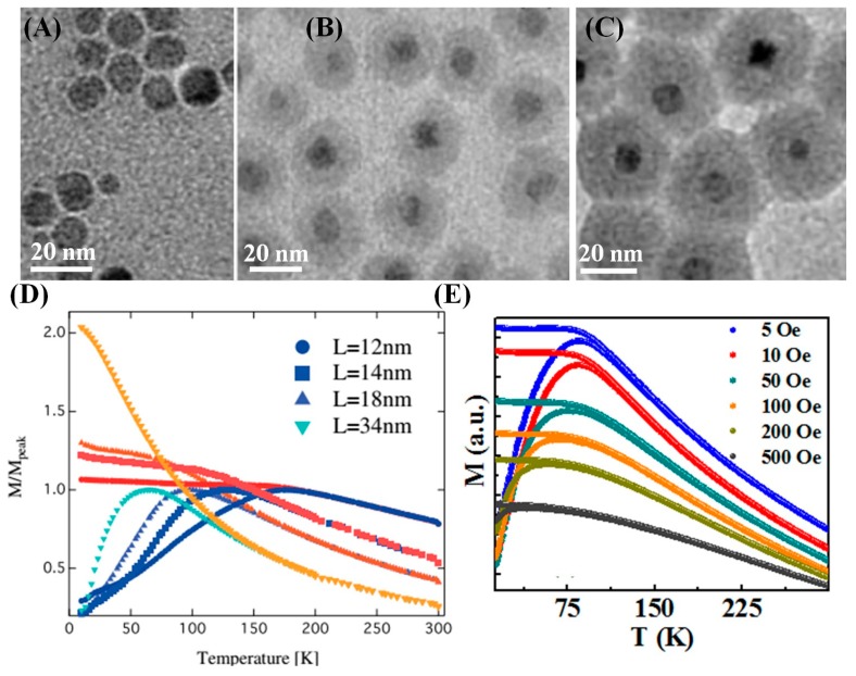 Figure 14