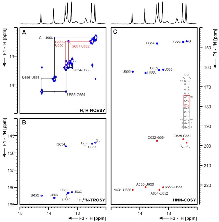 Figure 15.