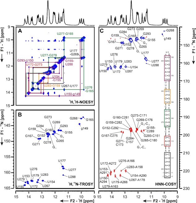 Figure 6.