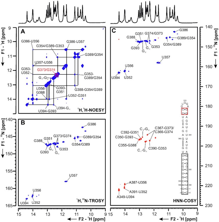 Figure 10.