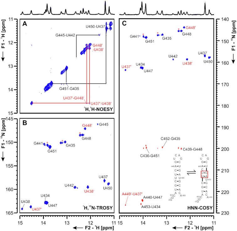 Figure 12.