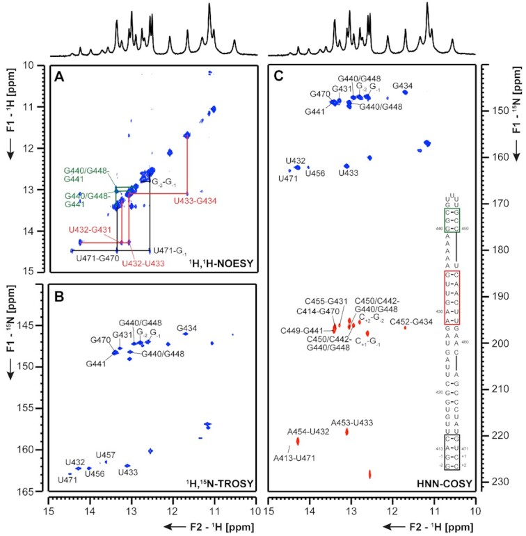 Figure 11.