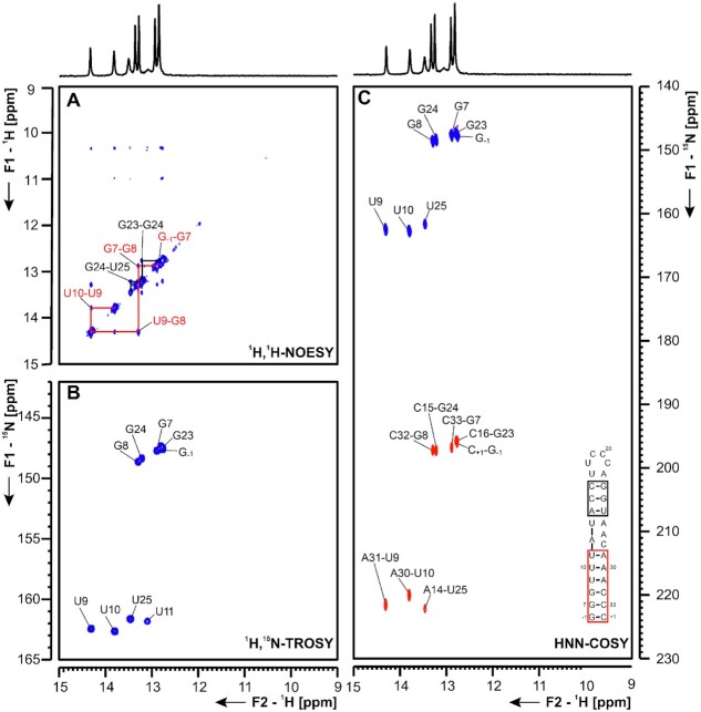 Figure 3.