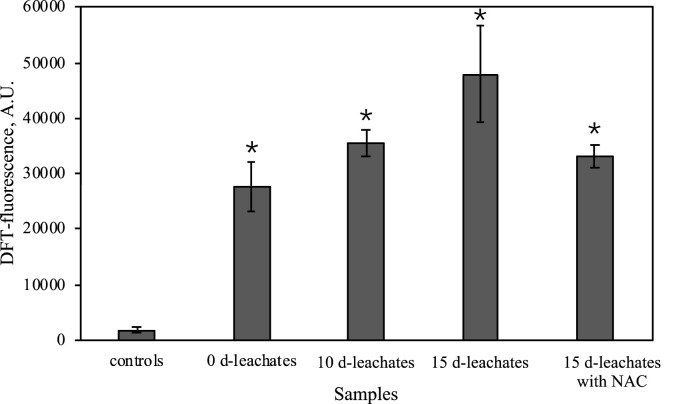 Fig. 7