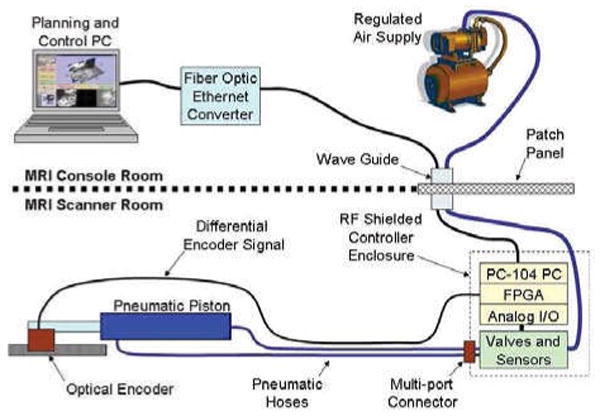 Fig. 6