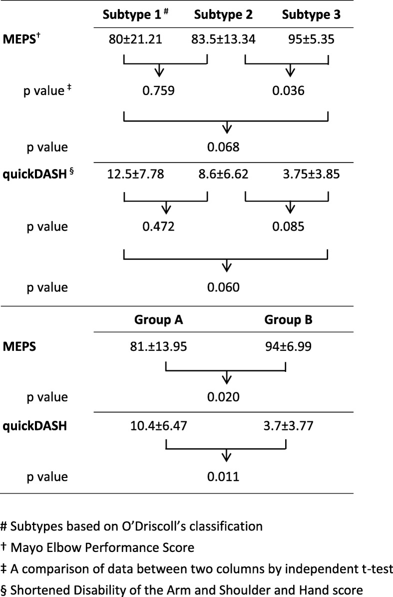 Fig 5