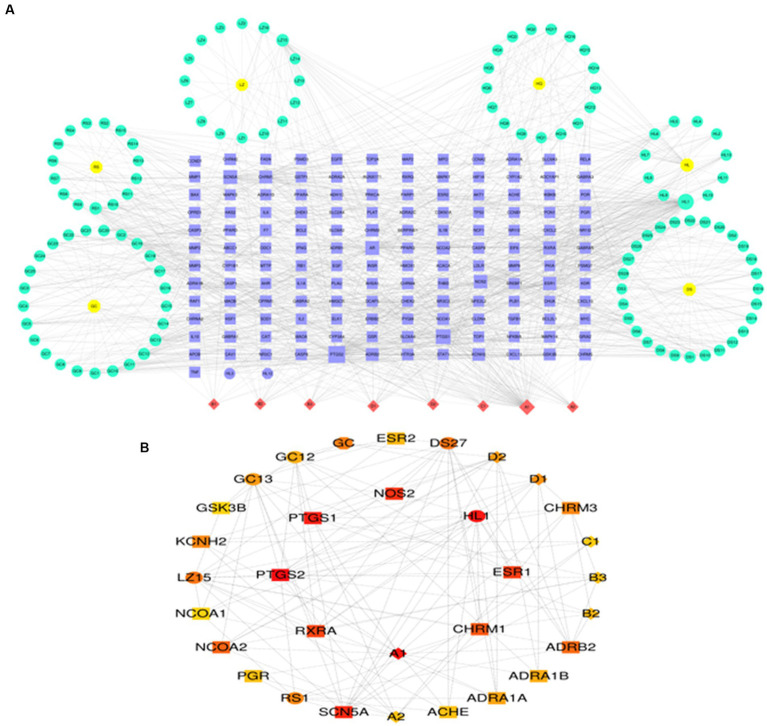 Figure 7