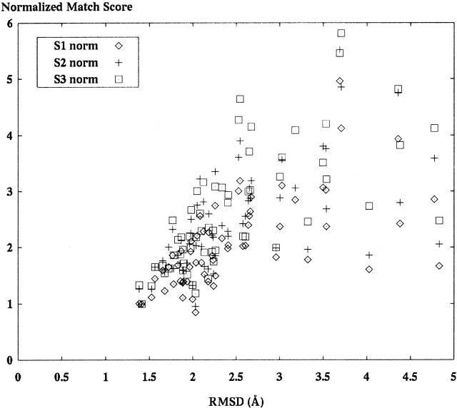 Figure 12.