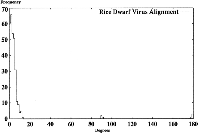 Figure 11.