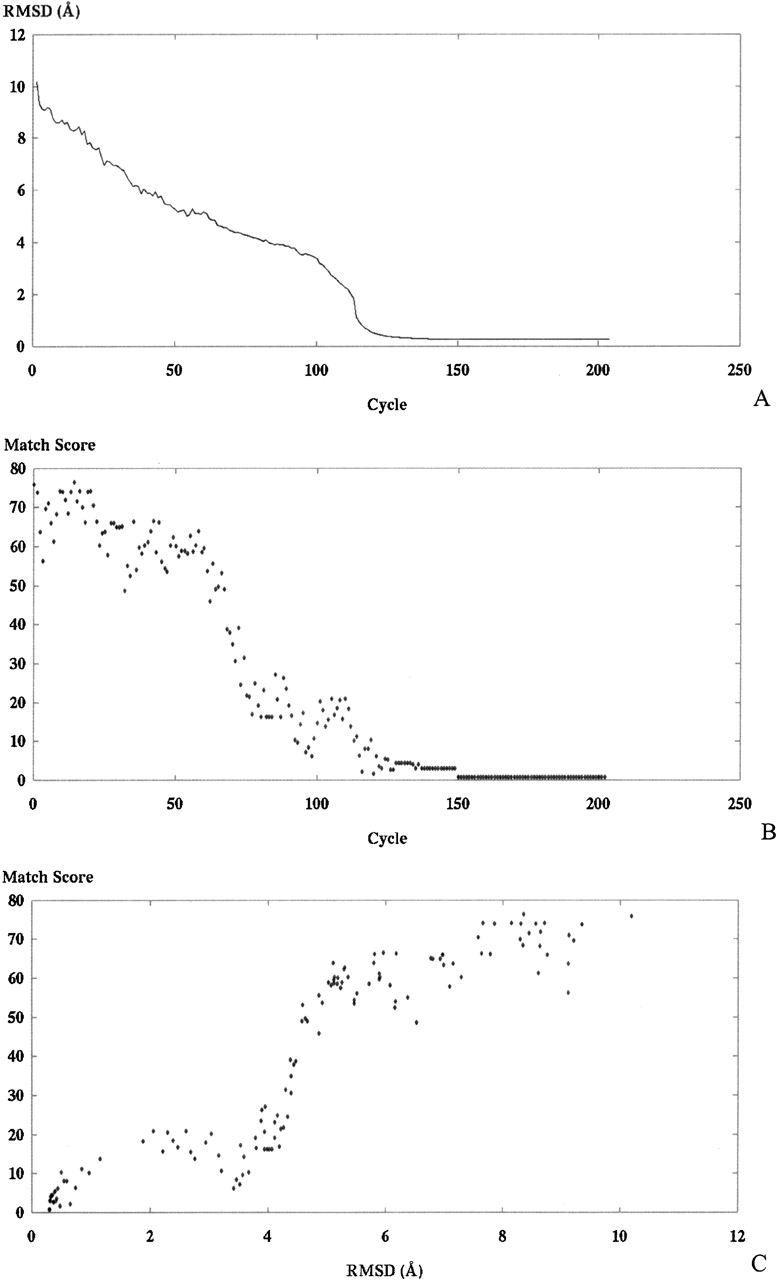 Figure 10.