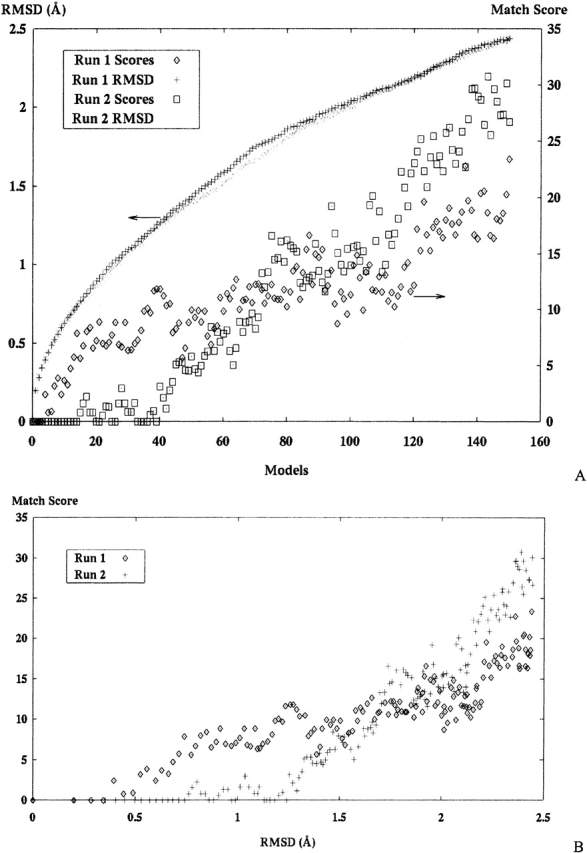 Figure 9.