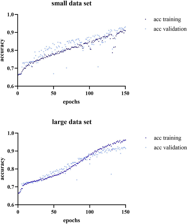 Figure 5