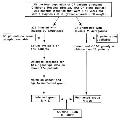 FIG. 1