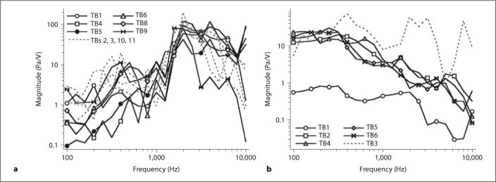 Fig. 8