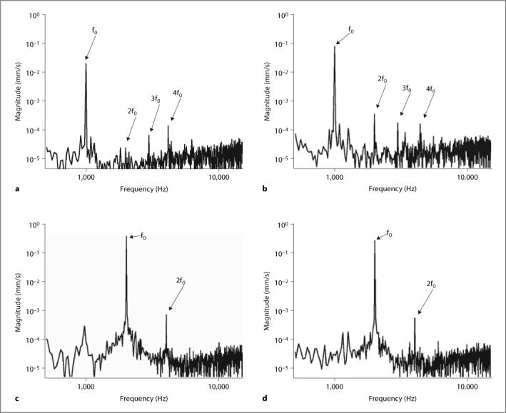 Fig. 10