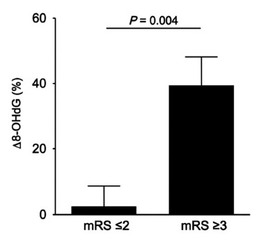 Fig. (3)