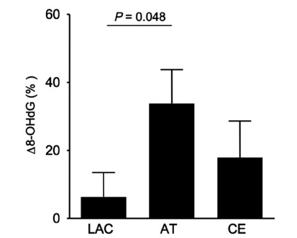 Fig. (1)