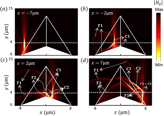 Figure 3