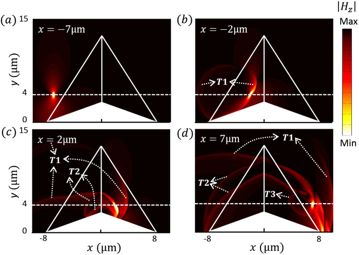 Figure 2