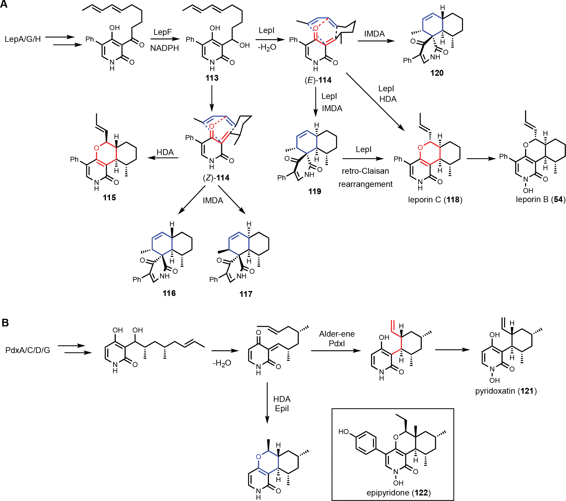 Figure 17.