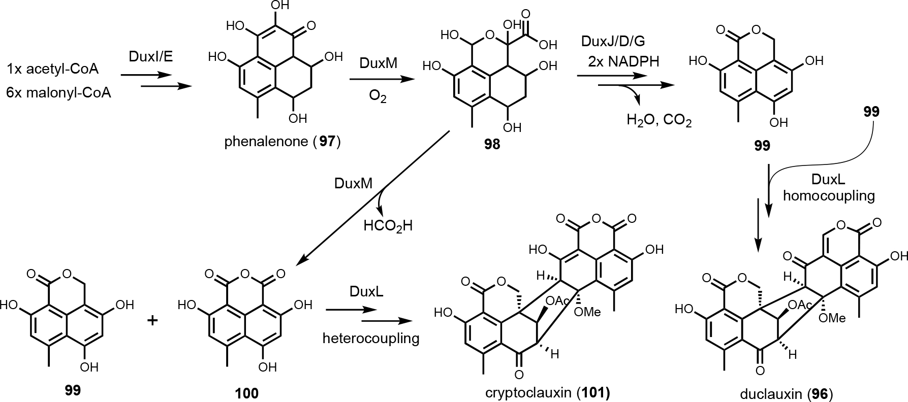 Figure 15.