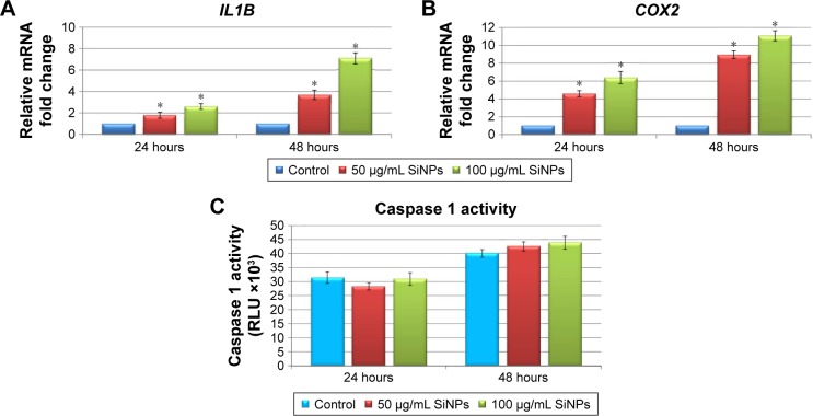 Figure 6