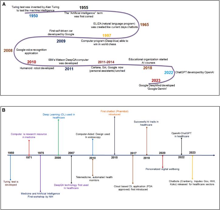 Figure 1