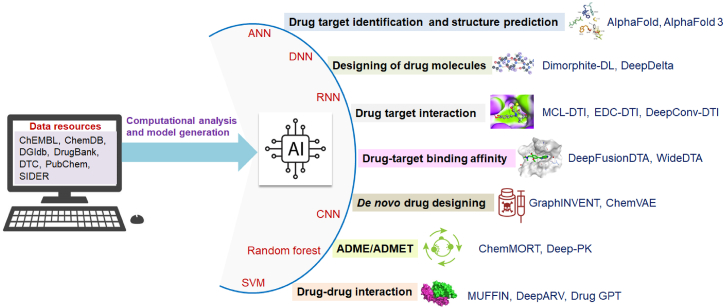 Figure 4