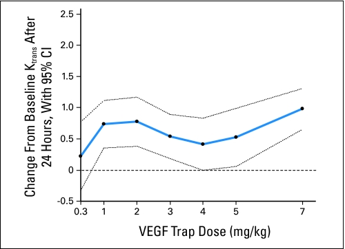 Fig 2.