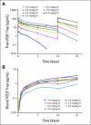 Fig 1.