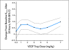 Fig 2.