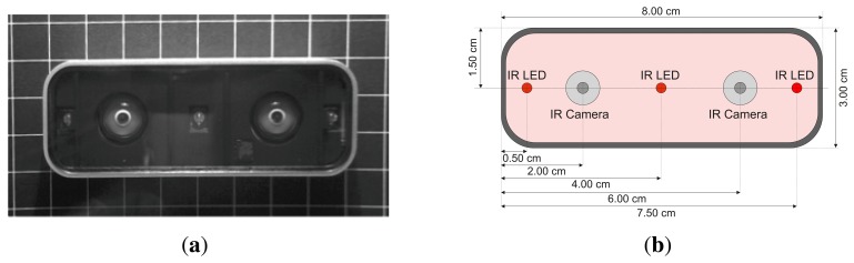 Figure 1.